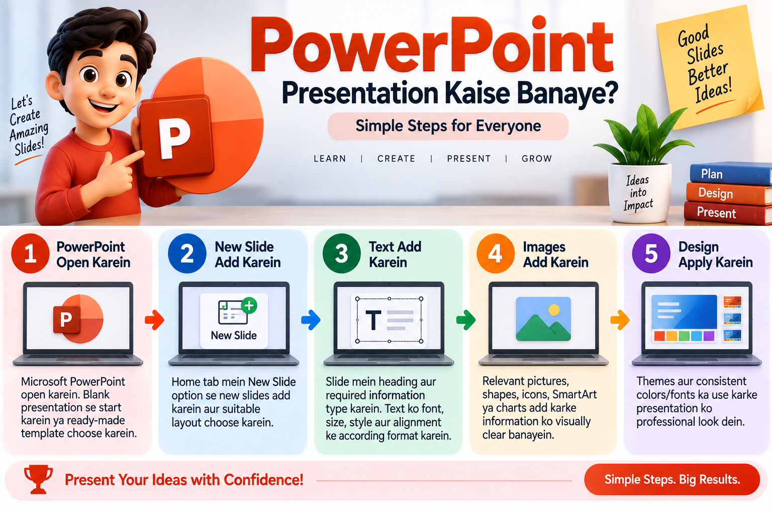 Powerpoint ke related begginers k liye poori jankarii